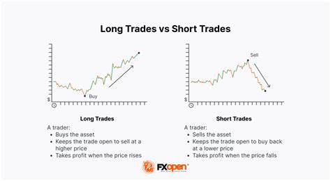 what does in short mean.